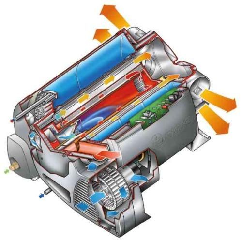 Truma combi chauffage avec - combi, 6